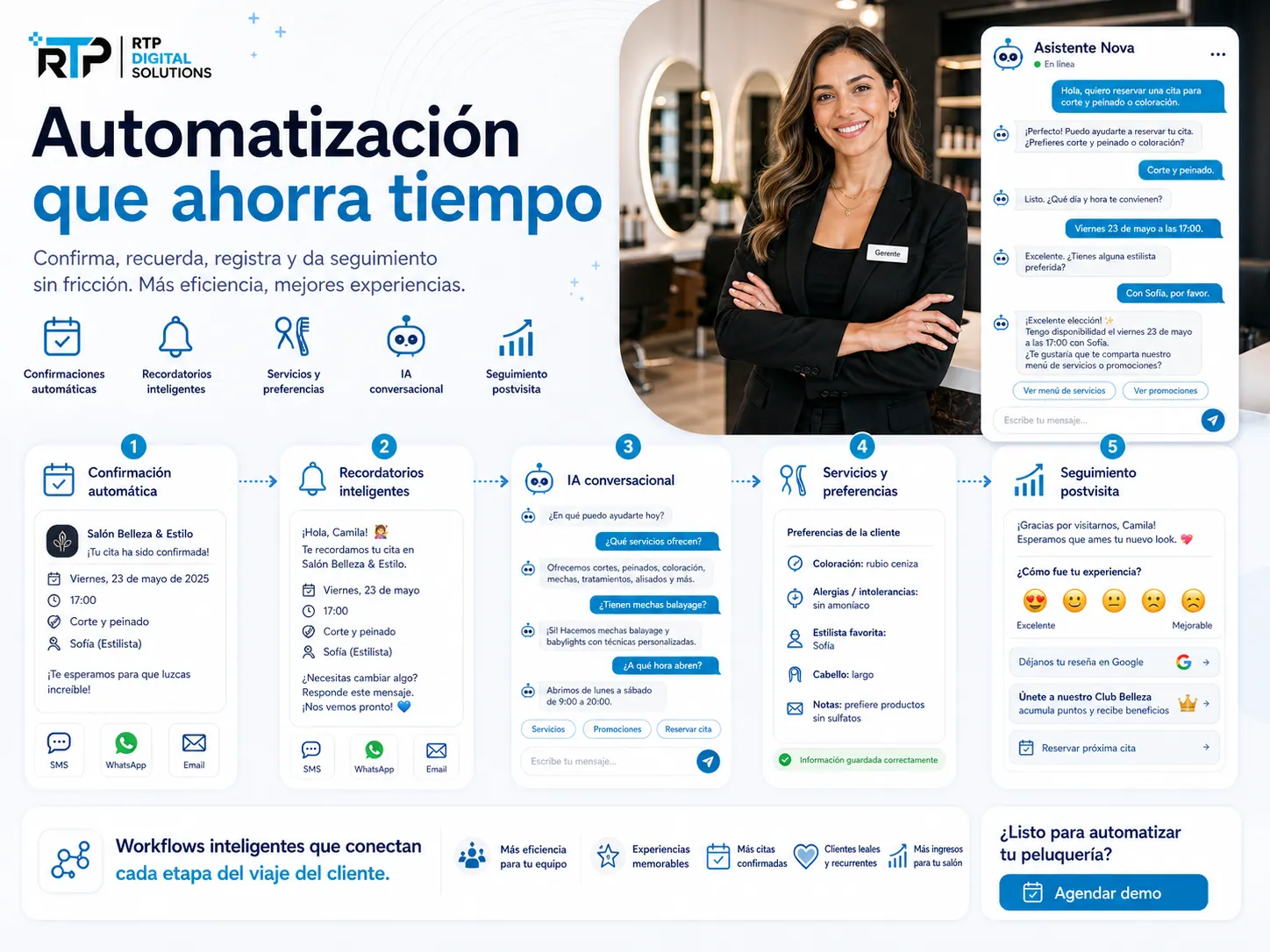 Automatización de procesos para comercios y peluquerías en Navarra